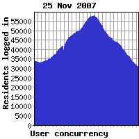 Concurrency previous week