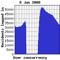 Concurrency yesterday
