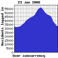 Concurrency yesterday