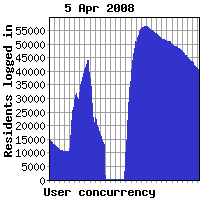 Concurrency previous week