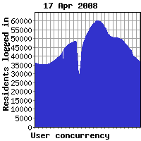 Concurrency yesterday