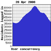 Concurrency yesterday