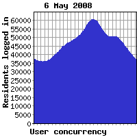 Concurrency yesterday