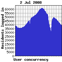 Concurrency yesterday