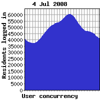 Concurrency yesterday