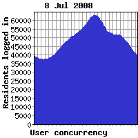 Concurrency previous week