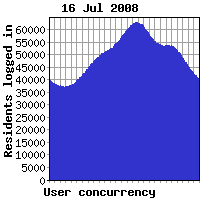 Concurrency yesterday