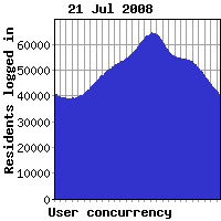 Concurrency yesterday